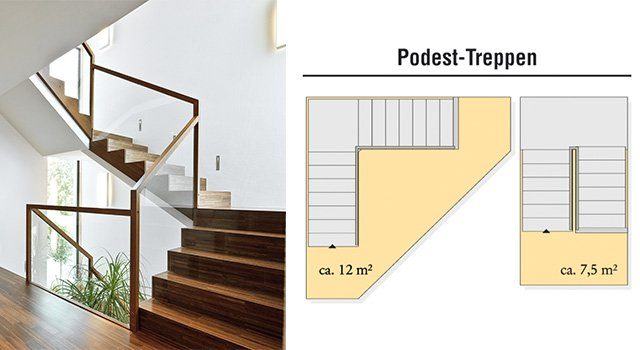Standard-Treppe mit Podest