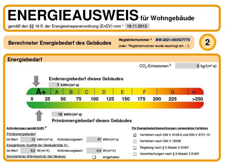 Energieeffizienzklasse Haus: Was Ist Das? | Hausbau Helden