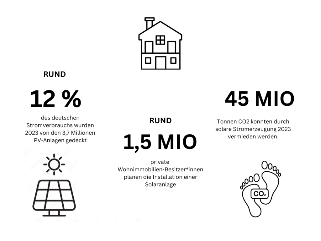 Solardach Grafik