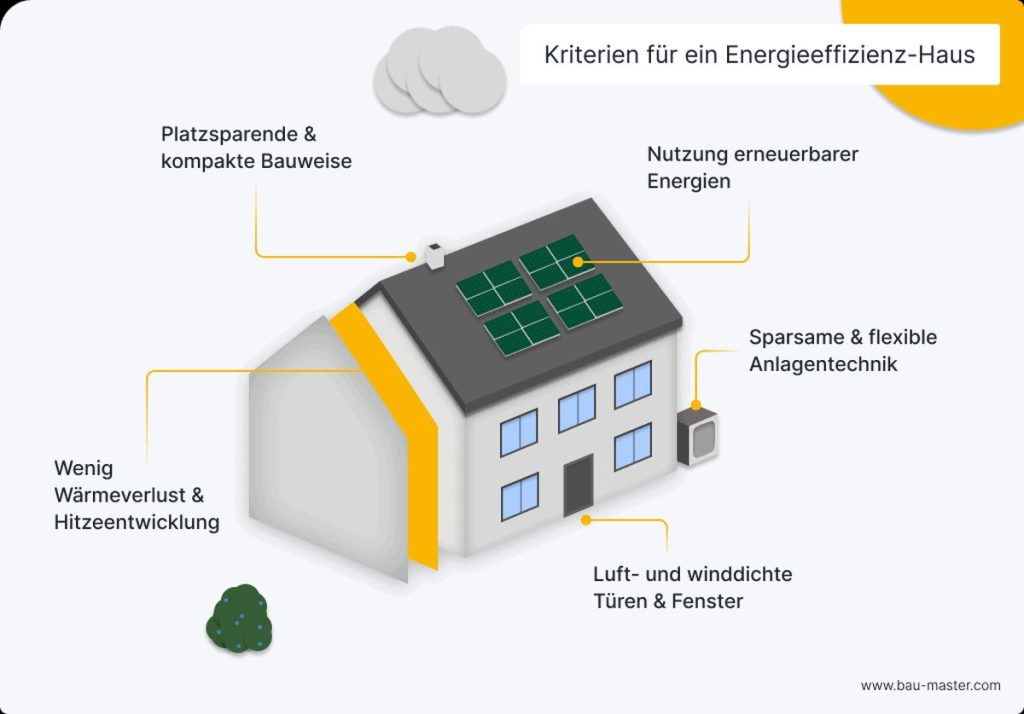 energieeffizient-bauen-Kriterien-fuer-ein-Energieeffizienz-Haus