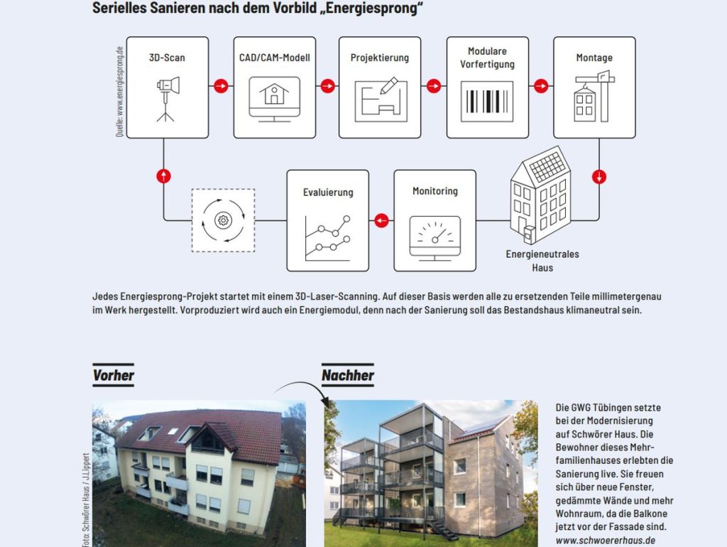 Serielles Bauen und energetisch sanieren