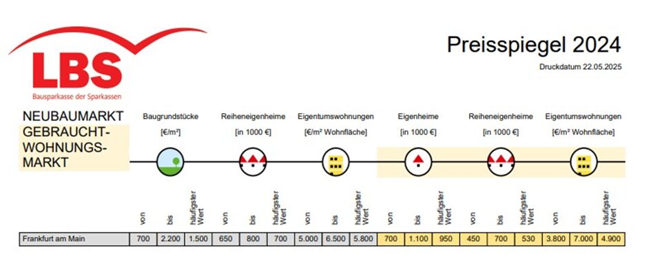 Preisspiegel des Neubau- und Gebrauchtwohnungsmarktes aus dem Jahr 2024 für die Stadt Frankfurt am Main, bereitsgestellt durch die LBS (Bausparkasse der Sparkassen)
