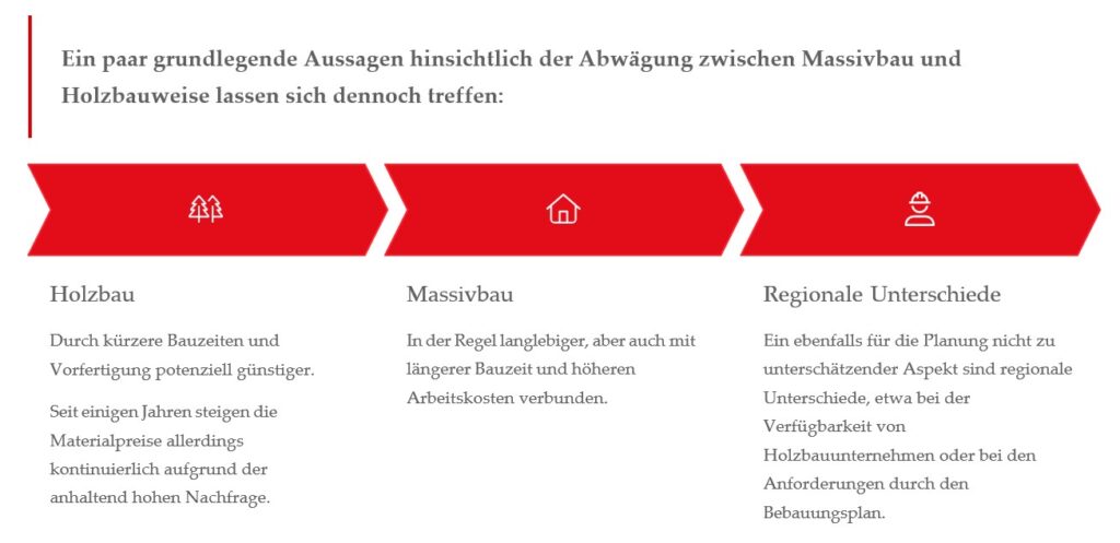 hausbauhelden.de_Massiv oder Holz_Entscheidungshilfe für nachhaltige Bauweisen mit Zukunft