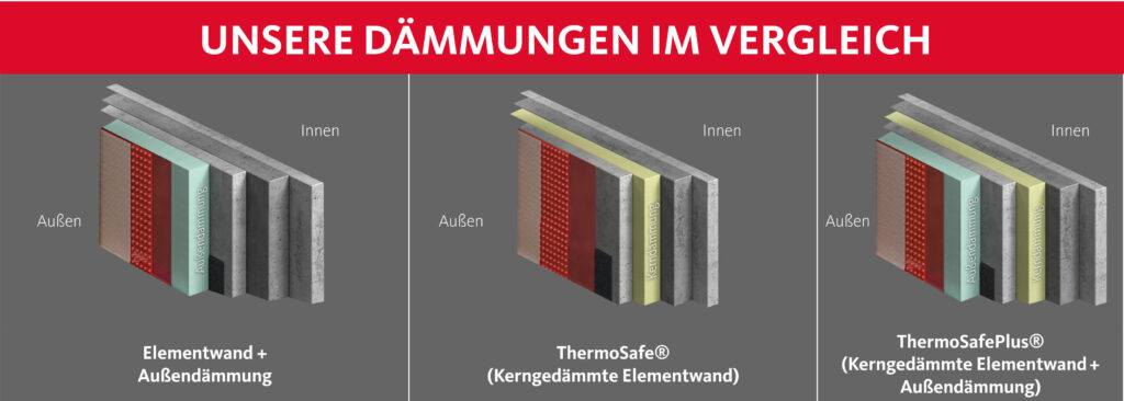 Energieeffizienz beginnt im Keller Hausbau Helden Abb_05_Kellerdaemmung_Glatthaar_Vergleich
